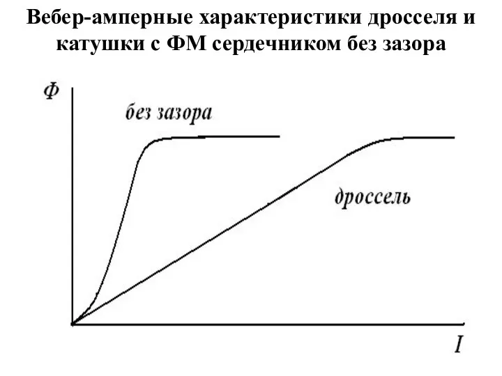 Вебер-амперные характеристики дросселя и катушки с ФМ сердечником без зазора