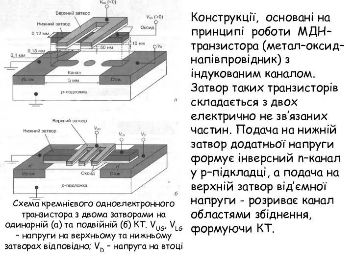 Схема кремнієвого одноелектронного транзистора з двома затворами на одинарній (а) та