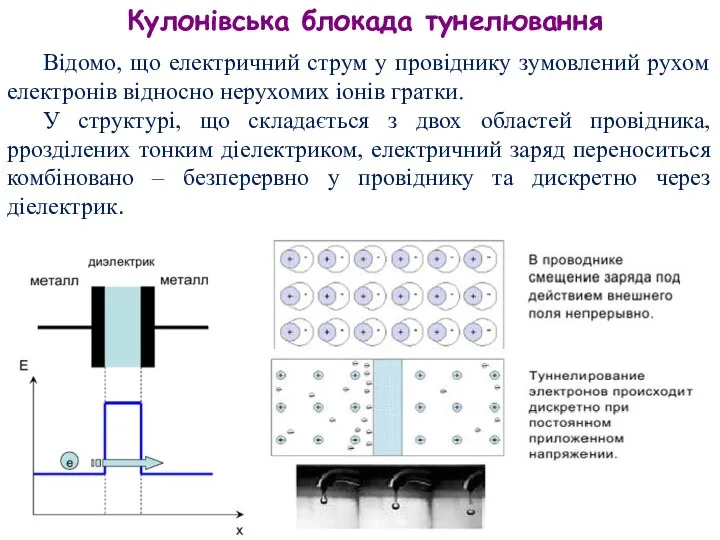 Кулонівська блокада тунелювання Відомо, що електричний струм у провіднику зумовлений рухом