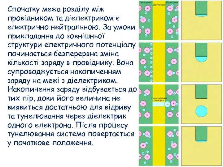 Спочатку межа розділу між провідником та діелектриком є електрично нейтральною. За