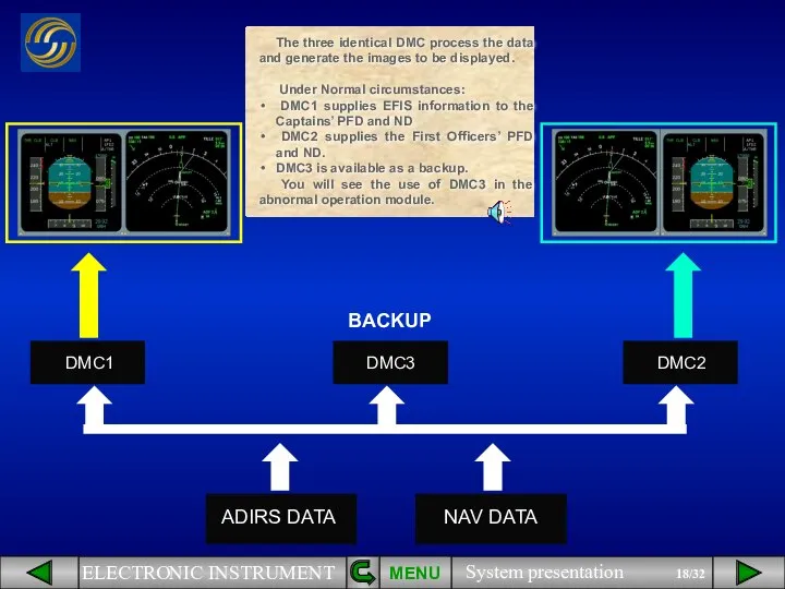 ADIRS DATA NAV DATA BACKUP MENU