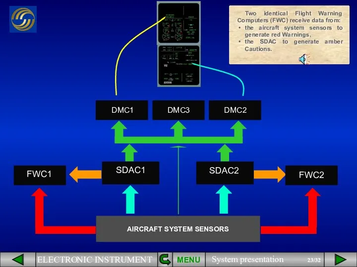 SDAC2 SDAC1 DMC1 DMC3 DMC2 MENU