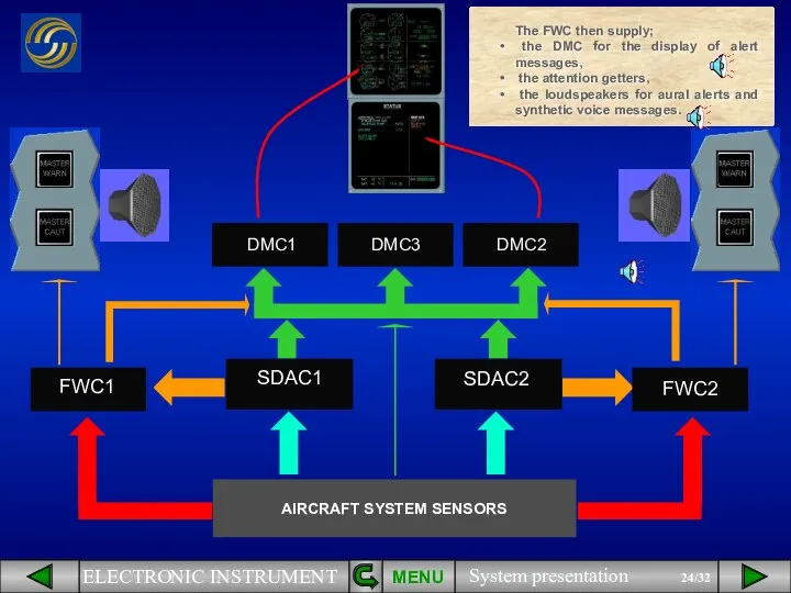 FWC1 SDAC2 SDAC1 DMC1 DMC3 DMC2 FWC2 MENU