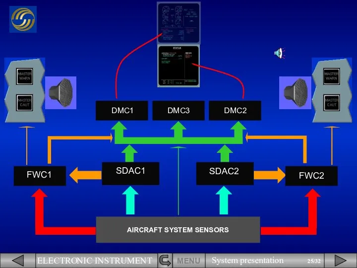 FWC1 SDAC2 SDAC1 DMC1 DMC3 DMC2 FWC2