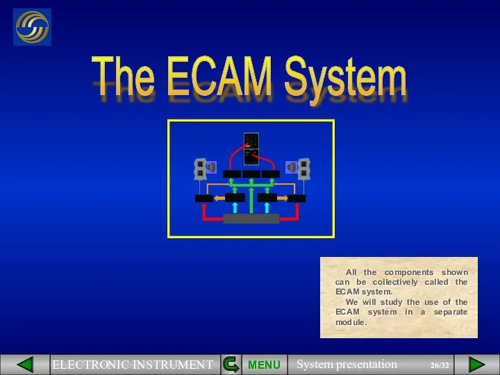 The ECAM System MENU