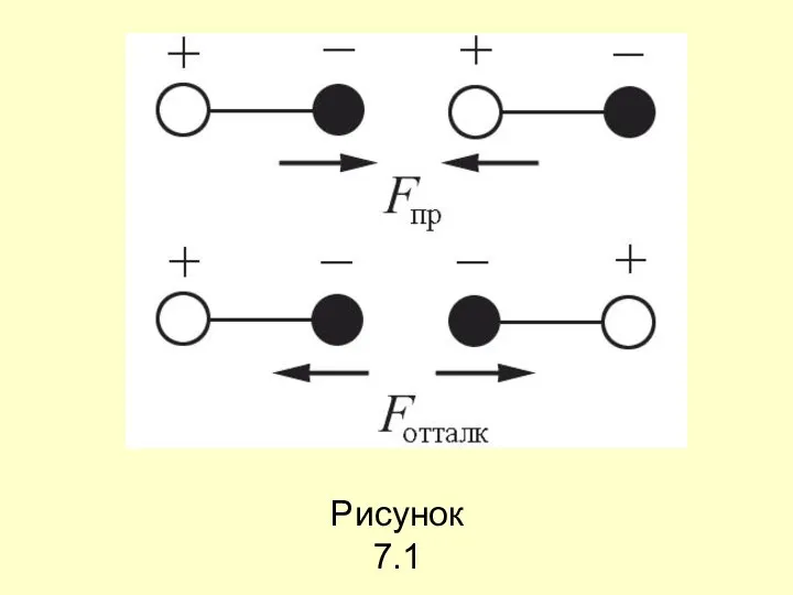 Рисунок 7.1