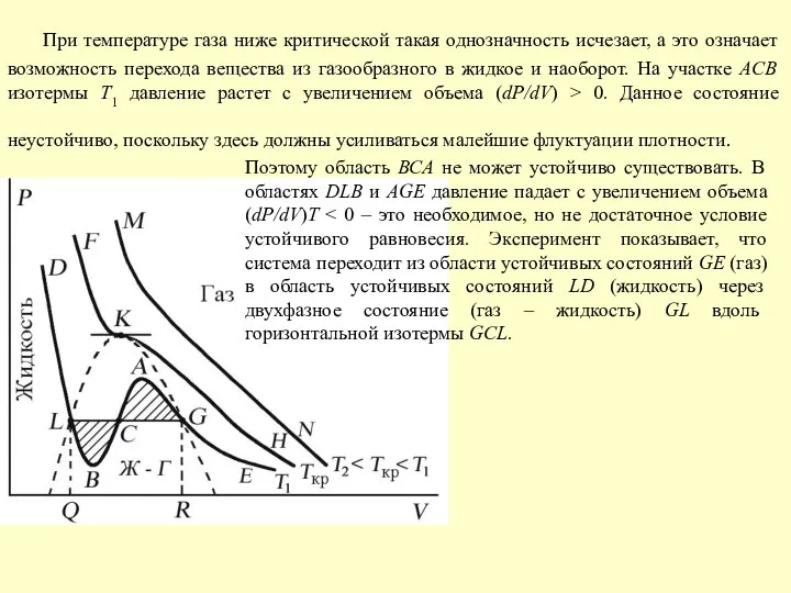 При температуре газа ниже критической такая однозначность исчезает, а это означает