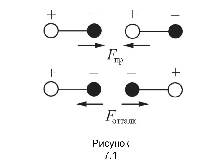 Рисунок 7.1