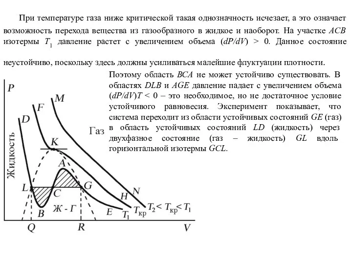 При температуре газа ниже критической такая однозначность исчезает, а это означает