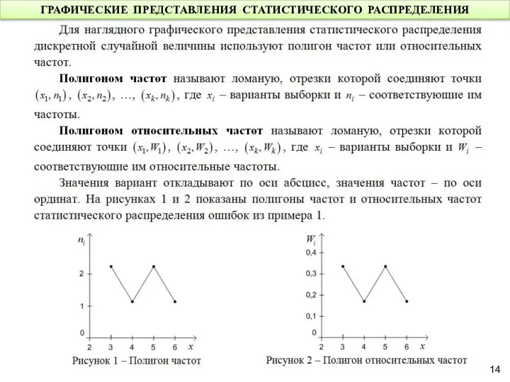 ГРАФИЧЕСКИЕ ПРЕДСТАВЛЕНИЯ СТАТИСТИЧЕСКОГО РАСПРЕДЕЛЕНИЯ