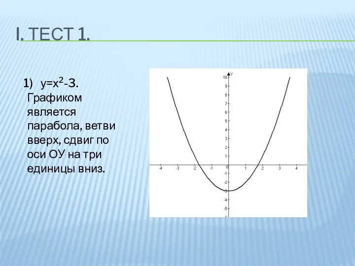 I. ТЕСТ 1. у=х2-3. Графиком является парабола, ветви вверх, сдвиг по
