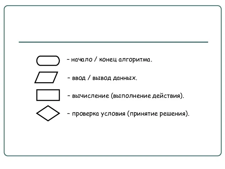 – начало / конец алгоритма. – ввод / вывод данных. –