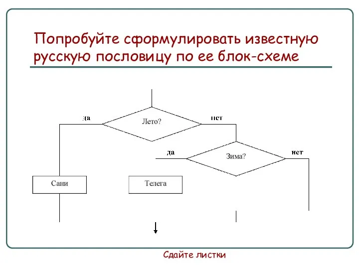 Попробуйте сформулировать известную русскую пословицу по ее блок-схеме Сдайте листки