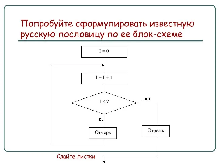 Попробуйте сформулировать известную русскую пословицу по ее блок-схеме Сдайте листки