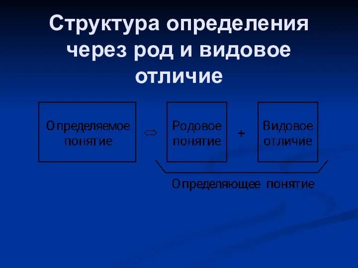 Структура определения через род и видовое отличие