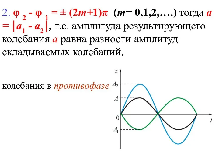 2. φ 2 - φ 1 = ± (2m+1)π (m= 0,1,2,….)