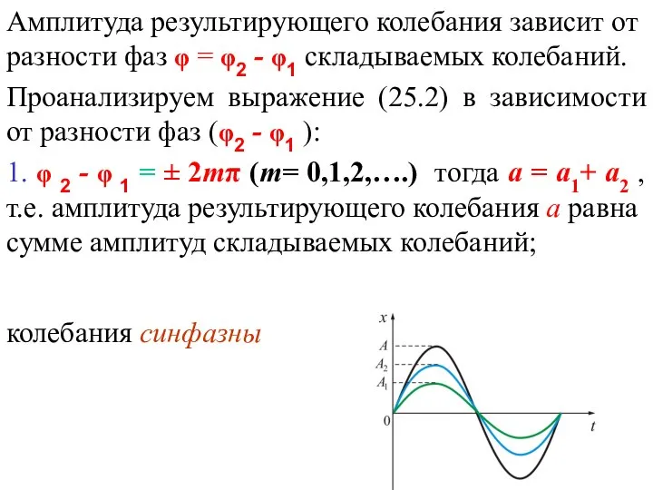 Амплитуда результирующего колебания зависит от разности фаз φ = φ2 -