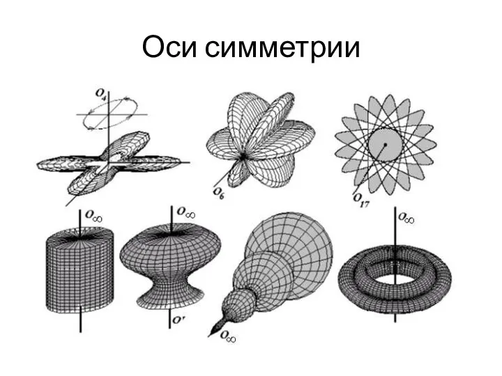 Оси симметрии