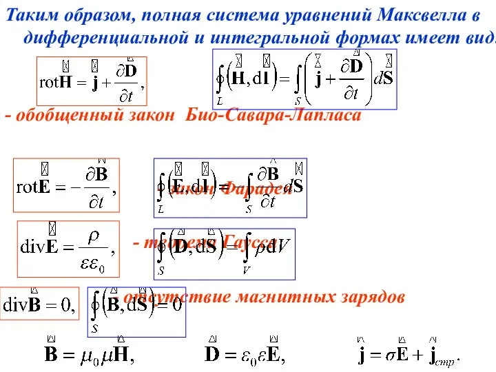 Таким образом, полная система уравнений Максвелла в дифференциальной и интегральной формах