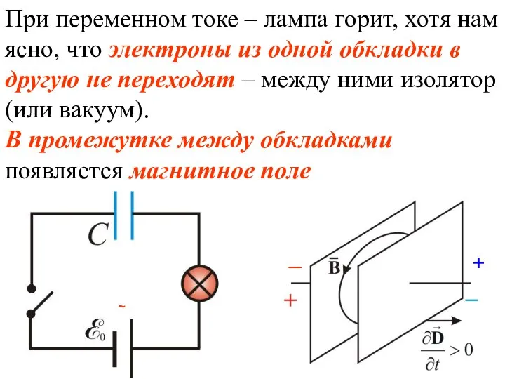 При переменном токе – лампа горит, хотя нам ясно, что электроны