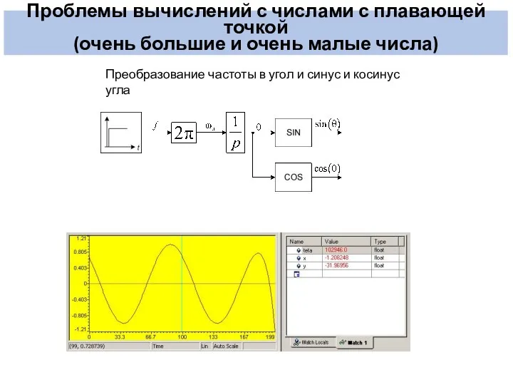 Проблемы вычислений с числами с плавающей точкой (очень большие и очень