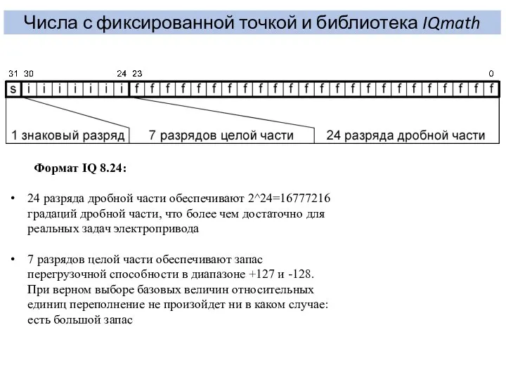 Числа с фиксированной точкой и библиотека IQmath Формат IQ 8.24: 24