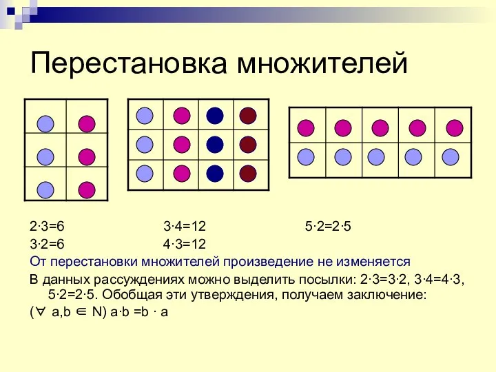 Перестановка множителей 2∙3=6 3∙4=12 5∙2=2∙5 3∙2=6 4∙3=12 От перестановки множителей произведение