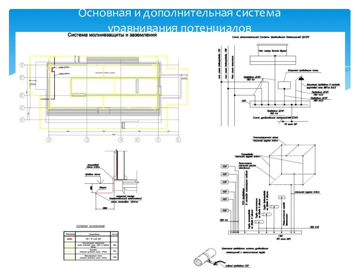 Основная и дополнительная система уравнивания потенциалов