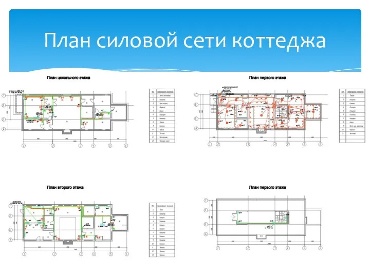 План силовой сети коттеджа