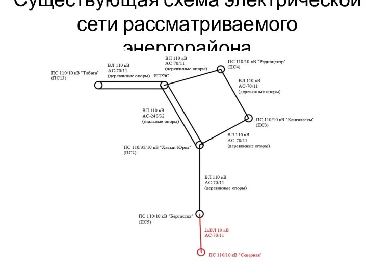 Существующая схема электрической сети рассматриваемого энергорайона