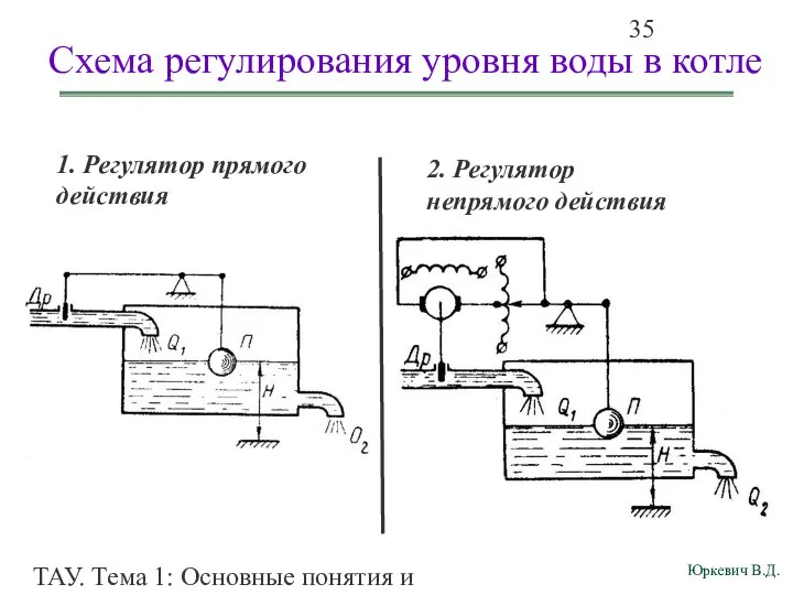 ТАУ. Тема 1: Основные понятия и определения. Схема регулирования уровня воды