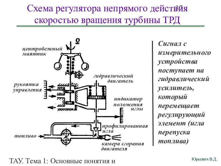 ТАУ. Тема 1: Основные понятия и определения. Схема регулятора непрямого действия