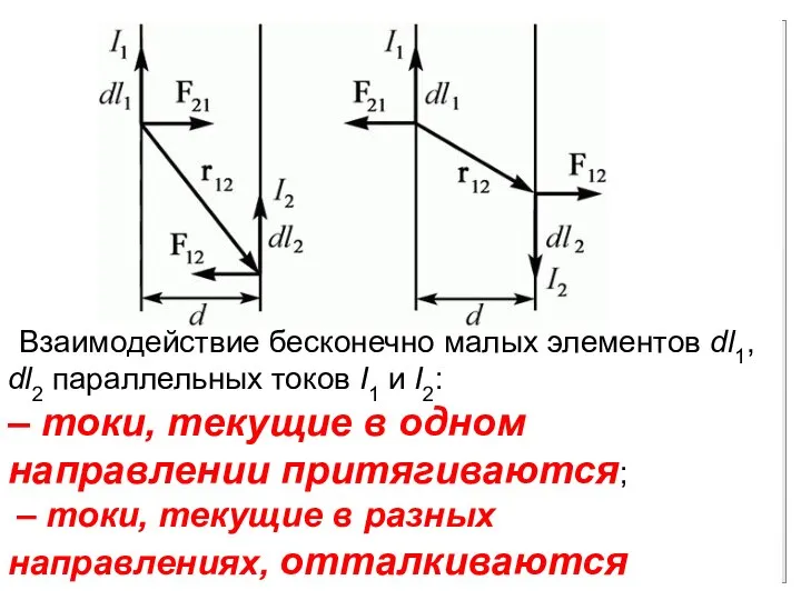 Взаимодействие бесконечно малых элементов dl1, dl2 параллельных токов I1 и I2: