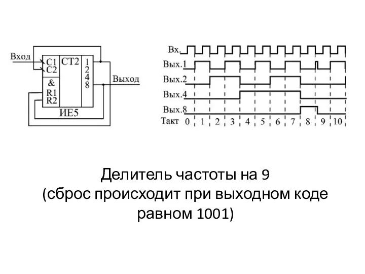 Делитель частоты на 9 (сброс происходит при выходном коде равном 1001)