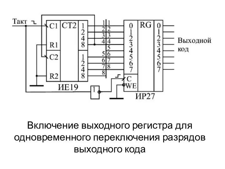 Включение выходного регистра для одновременного переключения разрядов выходного кода