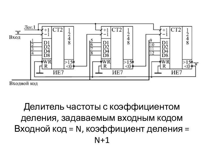 Делитель частоты с коэффициентом деления, задаваемым входным кодом Входной код = N, коэффициент деления = N+1