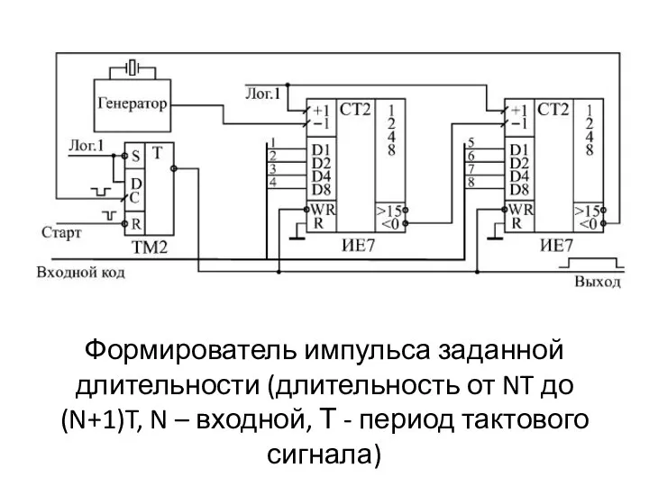 Формирователь импульса заданной длительности (длительность от NT до (N+1)T, N –