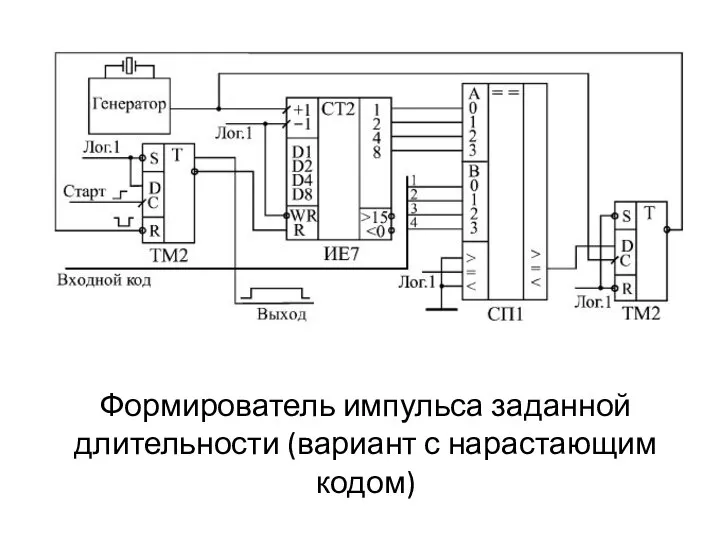 Формирователь импульса заданной длительности (вариант с нарастающим кодом)