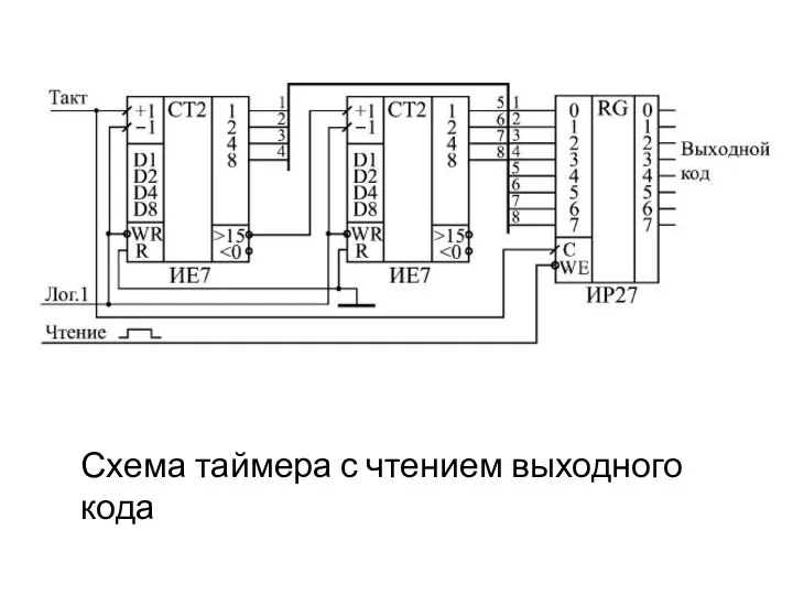 Схема таймера с чтением выходного кода