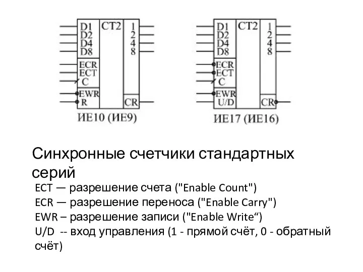 Синхронные счетчики стандартных серий ECT — разрешение счета ("Enable Count") ECR