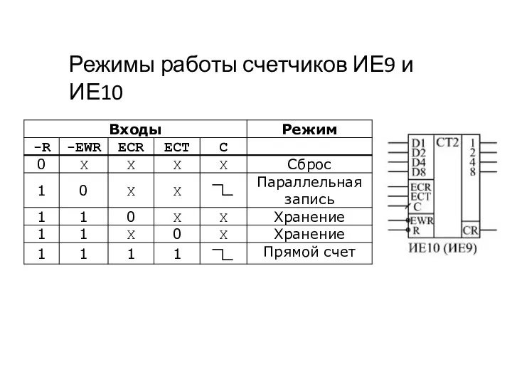 Режимы работы счетчиков ИЕ9 и ИЕ10