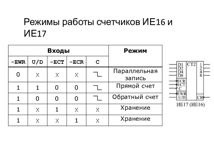 Режимы работы счетчиков ИЕ16 и ИЕ17