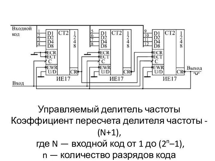 Управляемый делитель частоты Коэффициент пересчета делителя частоты - (N+1), где N