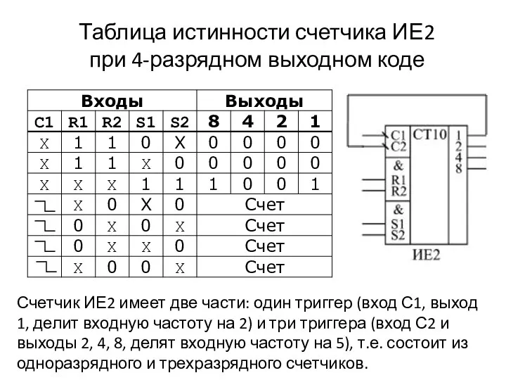 Счетчик ИЕ2 имеет две части: один триггер (вход С1, выход 1,