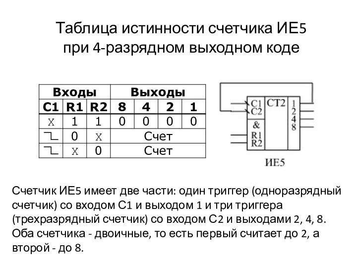 Счетчик ИЕ5 имеет две части: один триггер (одноразрядный счетчик) со входом