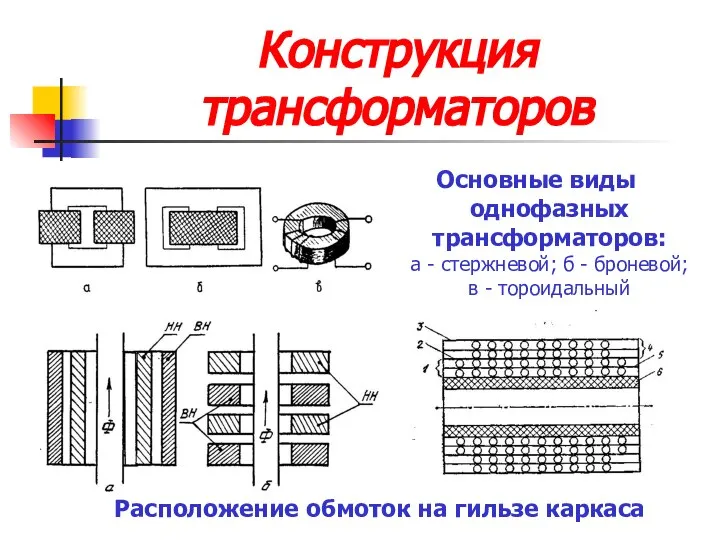 Конструкция трансформаторов Расположение обмоток на гильзе каркаса Основные виды однофазных трансформаторов: