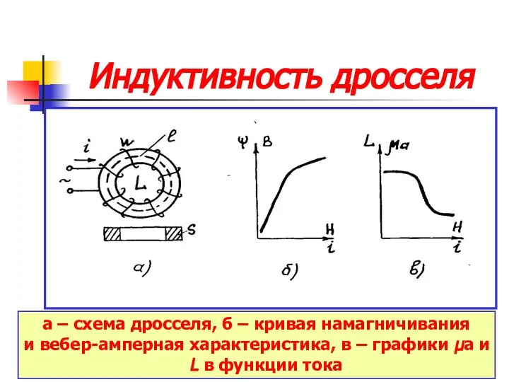 Индуктивность дросселя а – схема дросселя, б – кривая намагничивания и