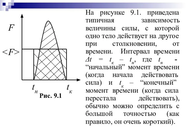 На рисунке 9.1. приведена типичная зависимость величины силы, с которой одно