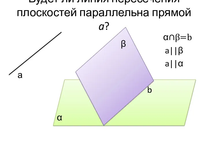 Будет ли линия пересечения плоскостей параллельна прямой a? а b α β α∩β=b a||β a||α