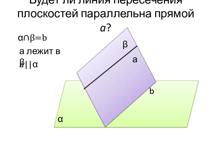 Будет ли линия пересечения плоскостей параллельна прямой a? а b α